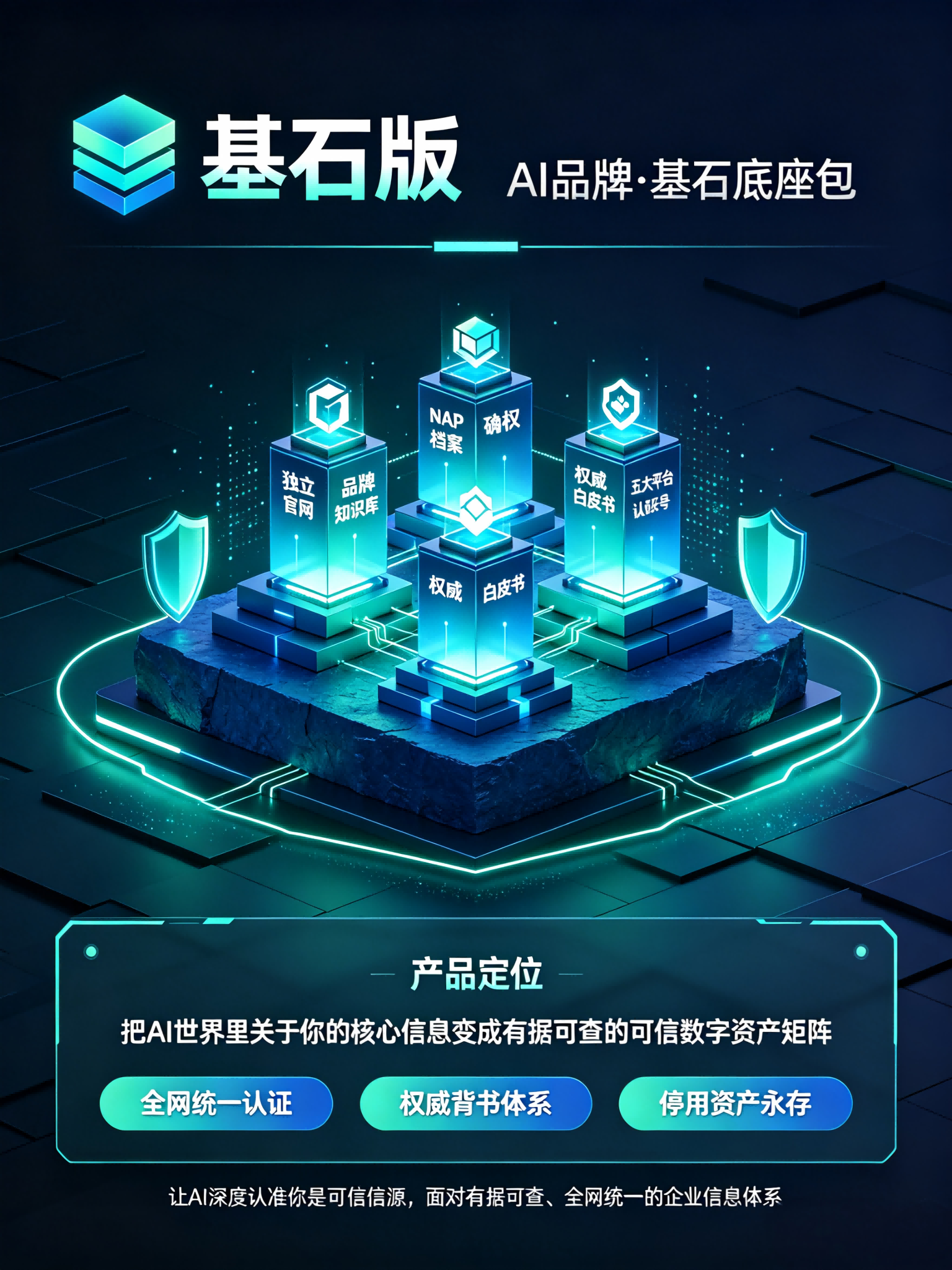 基石版(AI品牌·基石底座包)